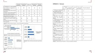 148
149
APÊNCIDE
APÊNDICE
APÊNDICE C – Tabulação
Concor-
do total-
mente
Concordo
parcialmente
I n d i f e -
rente
D i s c o r d o
Parcialmente
Discordo totalmente
A França é referência
no mundo da moda.
30 51 23 2 3
Filmes cult são mais in-
teressantes que blockbus-
ters
8 36 34 22 9
Best-sellers são mais
atrativos que literatura
clássica.
17 28 24 29 11
A gastronomia francesa
é a mais requintada
22 37 23 14 13
O melhor lugar para
aprender gastronomia é a
França.
17 44 29 10 9
Na França existem os
melhores vinhos do mun-
do
6 31 36 25 11
Prefiro comprar grifes
francesas.
1 5 48 14 39
Não tenho problema em
pagar caro em acessórios e
roupas.
4 22 30 38 15
O campeonato de fute-
bol francês é o mais dispu-
tado
0 2 36 16 55
O Tour de France é o
evento de ciclismo mais
interessante do mundo
14 20 54 11 10
Tabela C1 - Tabela de total das respostas – Grau de concordância (continua).
01 02 03 04 0
Concordo
totalmente
Concordo
parcialmente
Indiferente
Discordo
Parcialmente
Discordo
totalmente
Filmes cult são mais
interessantes que
blockbusters
Concordo
totalmente
Concordo par-
cialmente
Indiferente
Discordo Par-
cialmente
Discordo
totalmente
A Sorbonne é a universidade
mais atrativa no segmento ci-
nematográfico.
5 19 59 12 14
O le parkour pode crescer nos pró-
ximos anos.
14 38 46 8 3
A França é um dos países primor-
diais para expandir um negócio.
2 18 52 26 11
Para mim passeios culturais são in-
dispensáveis nas horas vagas
32 45 21 9 2
A cultura francesa contribui essen-
cialmente para o mundo contempo-
râneo.
26 53 21 6 3
As músicas que gosto não são as
mais populares.
25 36 21 20 7
Tabela B1 - Tabela de total das respostas – Grau de concordância (continuação).
02 04 06 0
Concordo totalmente
Concordo parcialmente
Indiferente
Discordo Parcialmente
Discordo totalmente
A França é referência no mundo da moda.
02 04 0
Concordo
totalmente
Concordo
parcialmente
Indiferente
Discordo
Parcialmente
Discordo
totalmente
Best-sellers são
mais atrativos que
literatura clássica.
Gráfico B1 - A França é referência no mundo da moda
Gráfico B3 - Best-sellers são mais atrativos que literatura
clássica
Gráfico B2 - Filmes cult são mais interessantes que blockbus-
ters
 
