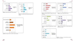 150
151
APÊNCIDE
APÊNDICE
01 02 03 04 0
Concordo totalmente
Concordo
parcialmente
Indiferente
Discordo
Parcialmente
Discordo totalmente
A gastronomia
francesa é a mais
requintada
02 04 06 0
Concordo
totalmente
Concordo
parcialmente
Indiferente
Discordo
Parcialmente
Discordo totalmente
O melhor lugar para
aprender
gastronomia é a
França.
01 02 03 04 0
Concordo
totalmente
Concordo
parcialmente
Indiferente
Discordo
Parcialmente
Discordo totalmente
Na França existem
os melhores vinhos
do mundo
Gráfico C2 - O melhor lugar para aprender gastronomia é
a França
Gráfico C1- A gastronomia francesa é a mais requintada
Gráfico C3 - Na França existem os melhores vinhos do mundo
Concordo
totalmente
Concordo
parcialmente
Indiferente
Discordo
Parcialmente
totalmente
A Sorbonne é a
universidade mais
atrativa no segmento
cinematográfico.
Gráfico C8 - A Sorbonne é a universidade mais atrativa no
segmento cinematográfico
Gráfico C6 - O campeonato de futebol francês é o mais dis-
putado
Gráfico C7 - O Tour de France é o evento de ciclismo mais
interessante do mundo
02 04 06 0
Concordo totalmente
Concordo
parcialmente
Indiferente
Discordo
Parcialmente
Discordo totalmente
O campeonato de
futebol francês é o
mais disputado
02 04 06 0
Concordo
totalmente
Concordo
parcialmente
Indiferente
Discordo
Parcialmente
Discordo
totalmente
O Tour de France é o
evento de ciclismo
mais interessante do
mundo
02 04 06 0
Concordo totalmente
Concordo
parcialmente
Indiferente
Discordo
Parcialmente
Discordo totalmente
Prefiro comprar
grifes francesas.
01 02 03 04 0
Concordo
totalmente
Concordo
parcialmente
Indiferente
Discordo
Parcialmente
Discordo
totalmente
Não tenho problema
em pagar caro em
acessórios e roupas.
Gráfico C5 - Prefiro comprar grifes francesasGráfico C4 - Não tenho problema em pagar caro em acessó-
rios e roupas
 