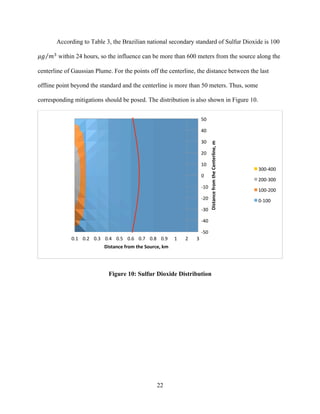 22
According to Table 3, the Brazilian national secondary standard of Sulfur Dioxide is 100
𝜇𝑔 𝑚!
within 24 hours, so the influence can be more than 600 meters from the source along the
centerline of Gaussian Plume. For the points off the centerline, the distance between the last
offline point beyond the standard and the centerline is more than 50 meters. Thus, some
corresponding mitigations should be posed. The distribution is also shown in Figure 10.
Figure 10: Sulfur Dioxide Distribution
	
   	
  
-­‐50	
  
-­‐40	
  
-­‐30	
  
-­‐20	
  
-­‐10	
  
0	
  
10	
  
20	
  
30	
  
40	
  
50	
  
0.1	
   0.2	
   0.3	
   0.4	
   0.5	
   0.6	
   0.7	
   0.8	
   0.9	
   1	
   2	
   3	
  
Distance	
  from	
  the	
  Centerline,	
  m	
  
Distance	
  from	
  the	
  Source,	
  km	
  
300-­‐400	
  
200-­‐300	
  
100-­‐200	
  
0-­‐100	
  
 