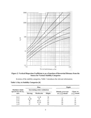 5
Figure 2: Vertical Dispersion Coefficient 𝝈 𝒛as a Function of Downwind Distance from the
Source for Various Stability Categories
In terms of the stability categories, Table 1 introduces the relevant information.
Table 1: Key to Stability Categories [4]
 