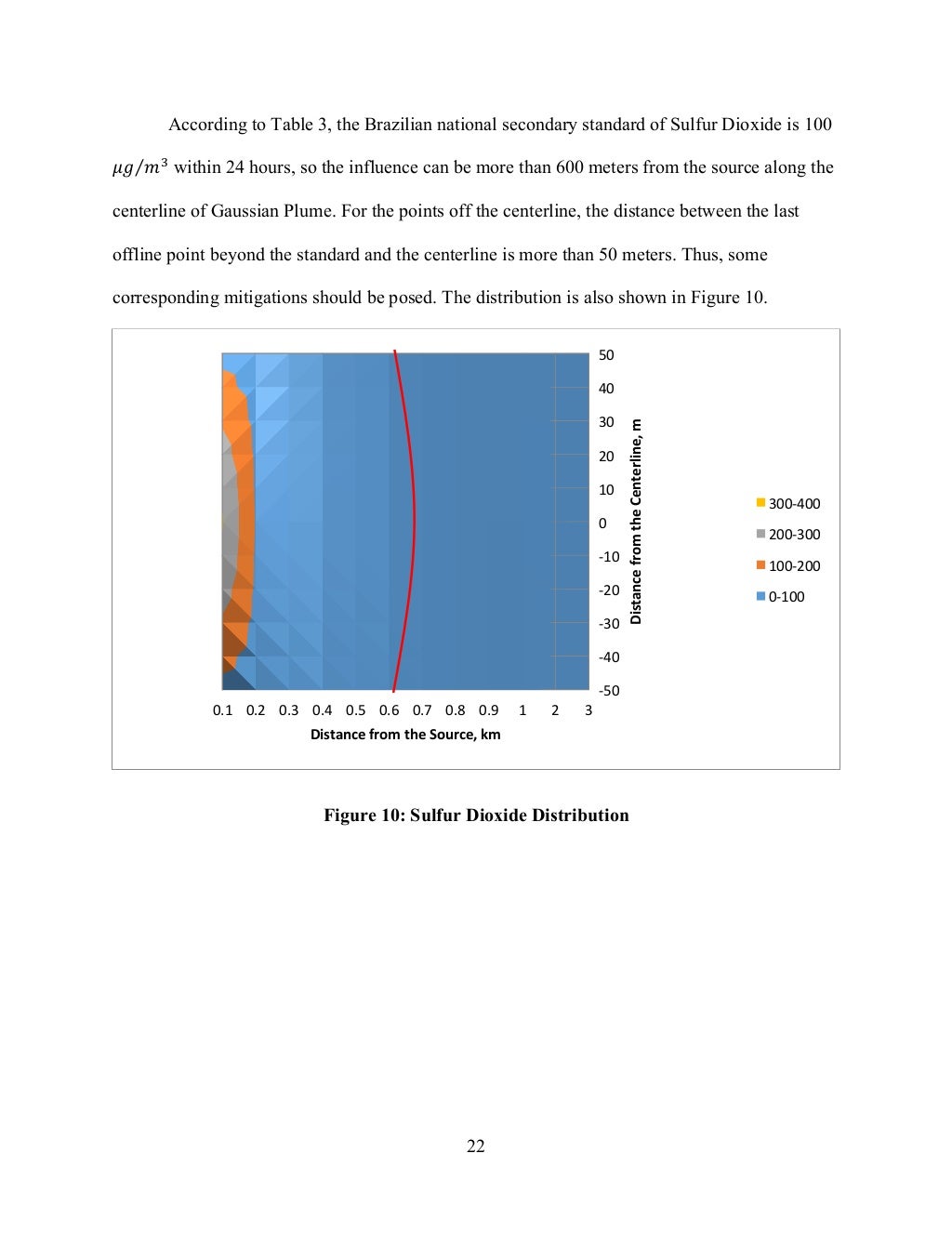 Environmental Impact Assessment Course Project
