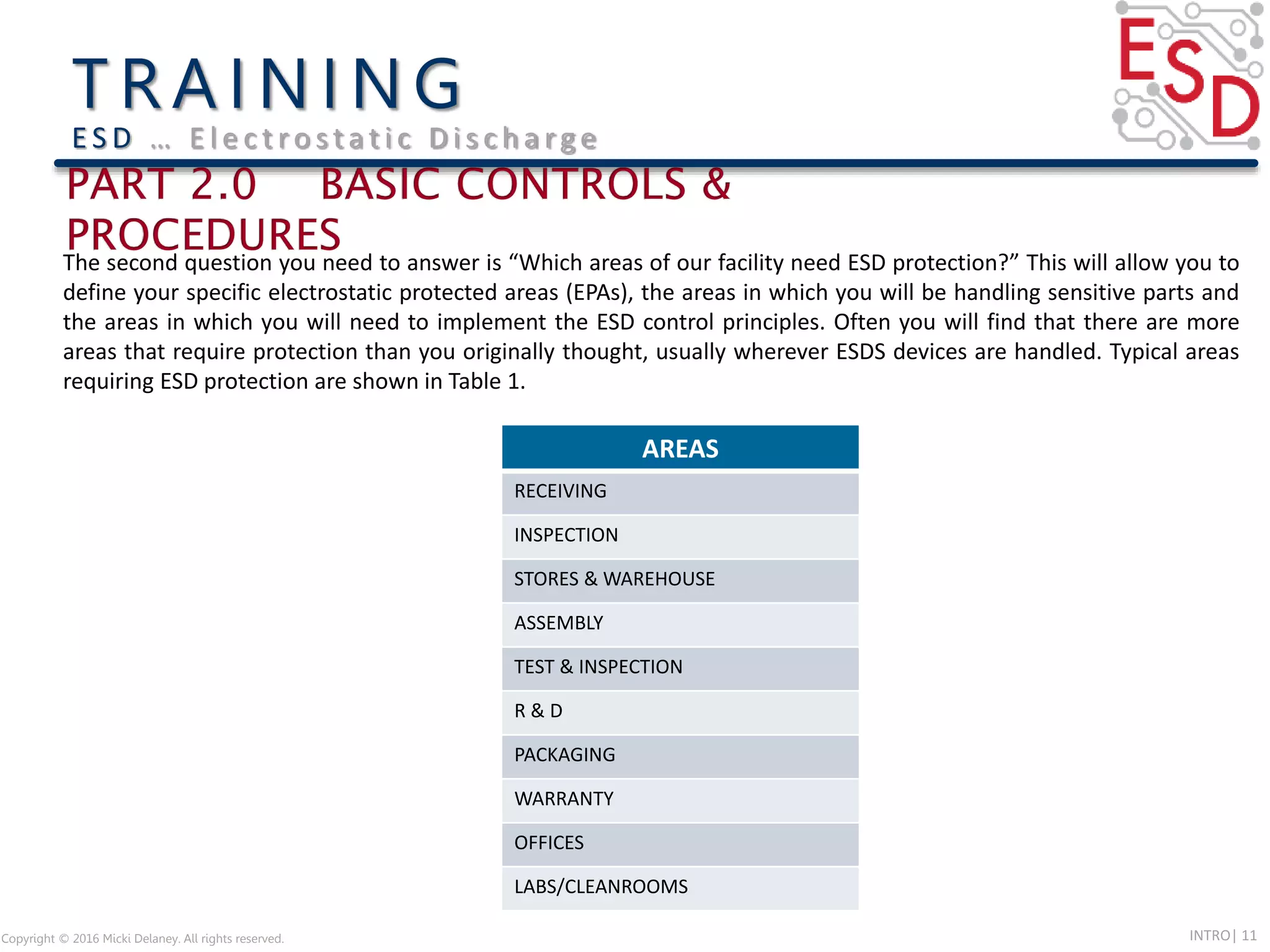 INTRO| 11Copyright © 2016 Micki Delaney. All rights reserved.
E S D … E l e c t ro s t a t i c D i s c h a rg e
The second question you need to answer is “Which areas of our facility need ESD protection?” This will allow you to
define your specific electrostatic protected areas (EPAs), the areas in which you will be handling sensitive parts and
the areas in which you will need to implement the ESD control principles. Often you will find that there are more
areas that require protection than you originally thought, usually wherever ESDS devices are handled. Typical areas
requiring ESD protection are shown in Table 1.
AREAS
RECEIVING
INSPECTION
STORES & WAREHOUSE
ASSEMBLY
TEST & INSPECTION
R & D
PACKAGING
WARRANTY
OFFICES
LABS/CLEANROOMS
 