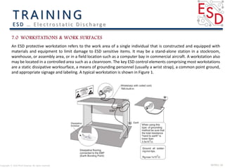 INTRO| 18Copyright © 2016 Micki Delaney. All rights reserved.
E S D … E l e c t ro s t a t i c D i s c h a rg e
An ESD protective workstation refers to the work area of a single individual that is constructed and equipped with
materials and equipment to limit damage to ESD sensitive items. It may be a stand-alone station in a stockroom,
warehouse, or assembly area, or in a field location such as a computer bay in commercial aircraft. A workstation also
may be located in a controlled area such as a cleanroom. The key ESD control elements comprising most workstations
are a static dissipative worksurface, a means of grounding personnel (usually a wrist strap), a common point ground,
and appropriate signage and labeling. A typical workstation is shown in Figure 1.
 