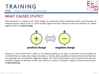 INTRO| 3
Static electricity is a charge at rest. Static charges are caused by surfaces separating, friction, and movement of
materials against surfaces (such as a shoe brushing against the floor). Nearly any time two materials are rubbed
together there is an electric charge.
Picking up a circuit board from a table, or our clothing rubbing as we walk, sit and work, are all examples of
movement that can create static charge. One object, or surface, picks up additional electrons from the surface that
it is separated from, and becomes negatively charged. The surface that had given up the electrons then becomes
positively charged. As electrons transfer, the absence or surplus of electrons creates an electrical field known
as static electricity.
Copyright © 2016 Micki Delaney. All rights reserved.
E S D … E l e c t ro s t a t i c D i s c h a rg e
 
