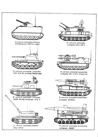 El veticijto ocorozodo onfiosreos
4MX DCA 3Q prototpol966($jnrodar
*
El vehiculo acorazadolanzamisiles
sohaereos XM—548 Chaparral
El veluculo acorazado lonzamisites
antioers GAINRJL
E vehiculo acorazado lonzamisiles
ontioereosGANEF
El vehiculo acorazado antiareos
XM-l6 Vulcon 1967(sin rodar)
El vehiculo acorazado
ntiaereo Z SU23—4
_-
El vehoula acorazado onfloereo
VEAX 40x 62 Prototipo 19 6 7
1
¿! ehicuo acorazado anficereo
ZSu 57-2
 