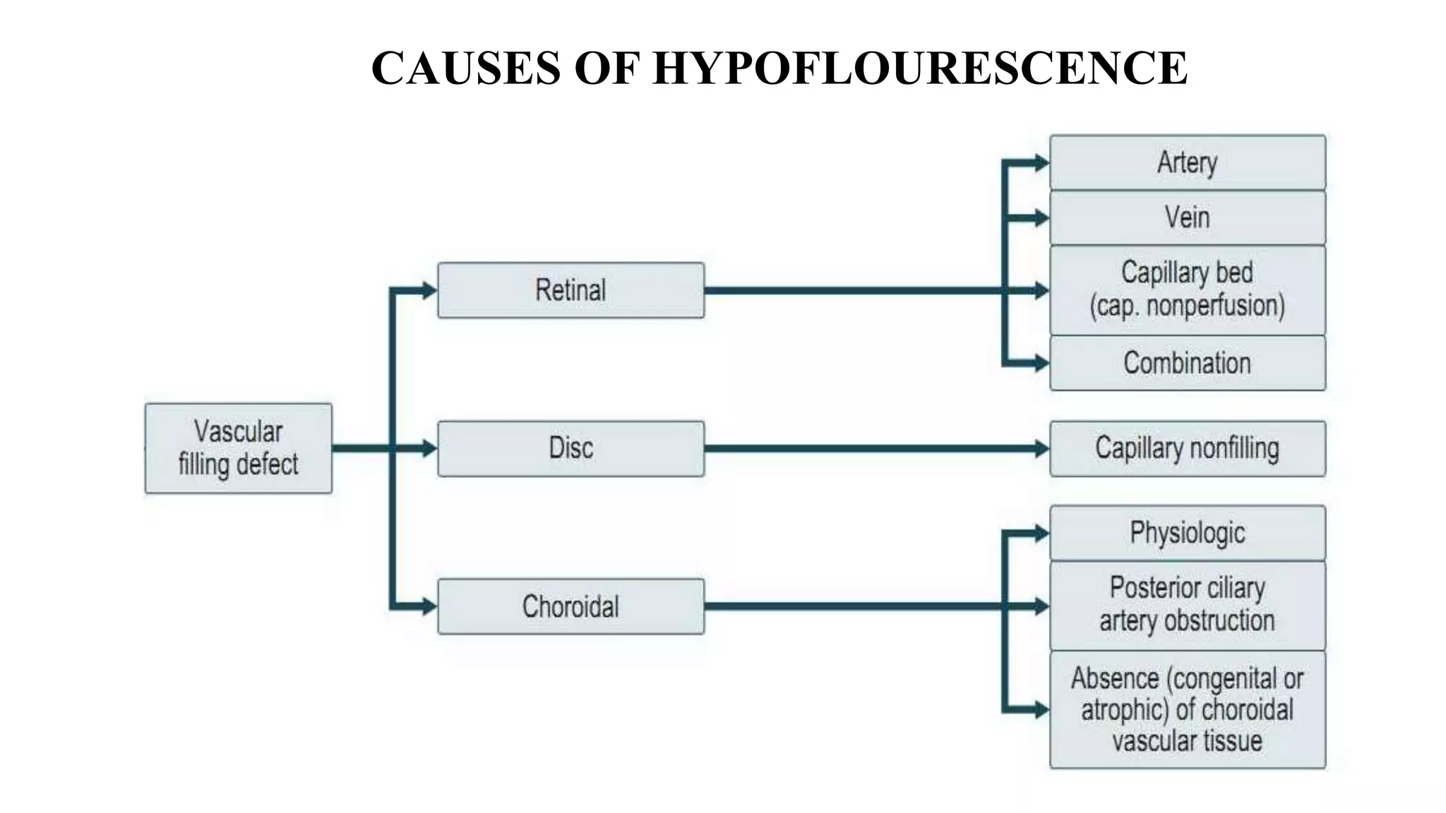 CAUSES OF HYPOFLOURESCENCE
 
