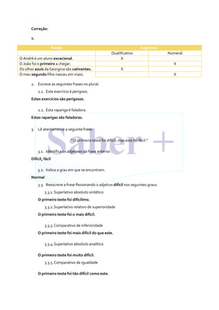 Correção:
1.
Frases Adjetivos
Qualificativo Numeral
O André é um aluno excecional. X
O João foi o primeiro a chegar. X
Os olhos azuis da Georgina são cativantes. X
O meu segundo filho nasceu em maio. X
2. Escreve as seguintes frases no plural.
2.1. Este exercício é perigoso.
Estes exercícios são perigosos.
2.2. Esta rapariga é faladora.
Estas raparigas são faladoras.
3. Lê atentamente a seguinte frase:
“ O primeiro teste foi difícil, mas este foi fácil.”
3.1. Identifica os adjetivos da frase anterior.
Difícil, fácil
3.2. Indica o grau em que se encontram.
Normal
3.3. Reescreve a frase flexionando o adjetivo difícil nos seguintes graus.
3.3.1.Superlativo absoluto sintético
O primeiro teste foi dificílimo.
3.3.2.Superlativo relativo de superioridade
O primeiro teste foi o mais difícil.
3.3.3.Comparativo de inferioridade
O primeiro teste foi mais difícil do que este.
3.3.4.Superlativo absoluto analítico
O primeiro teste foi muito difícil.
3.3.5.Comparativo de igualdade
O primeiro teste foi tão difícil como este.
 