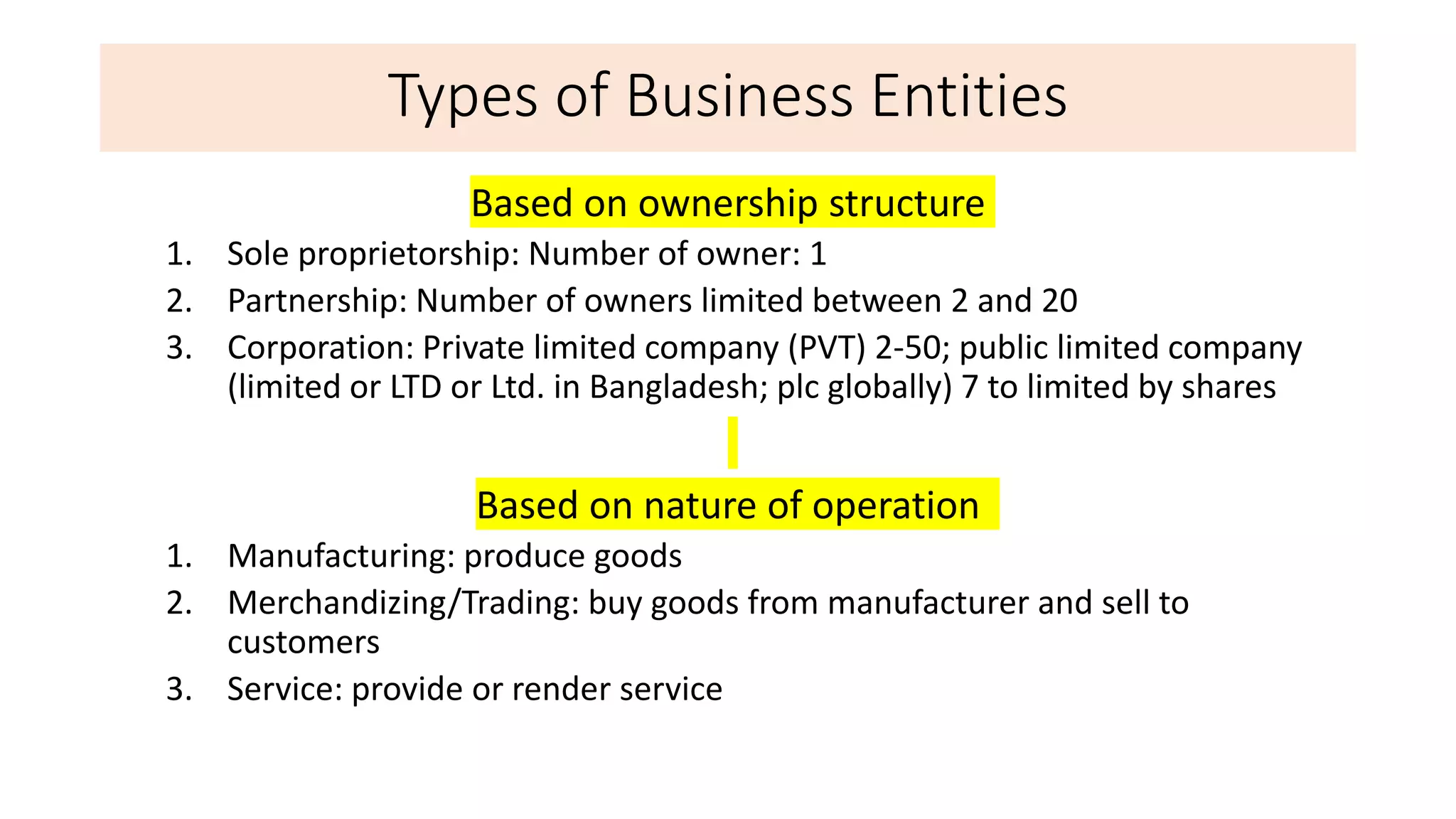 Types of Business Entities
Based on ownership structure
1. Sole proprietorship: Number of owner: 1
2. Partnership: Number of owners limited between 2 and 20
3. Corporation: Private limited company (PVT) 2-50; public limited company
(limited or LTD or Ltd. in Bangladesh; plc globally) 7 to limited by shares
Based on nature of operation
1. Manufacturing: produce goods
2. Merchandizing/Trading: buy goods from manufacturer and sell to
customers
3. Service: provide or render service
 