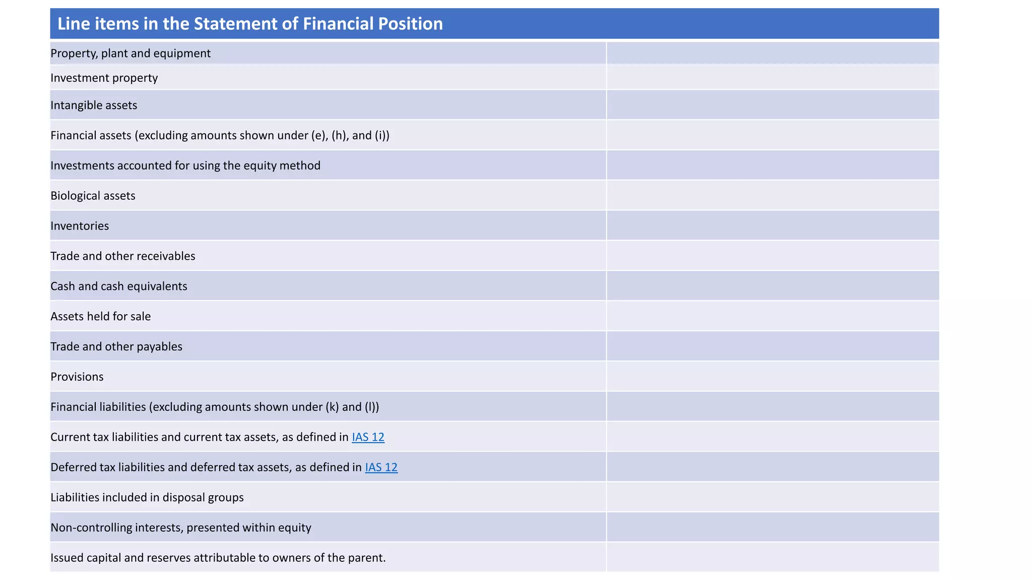 Line items in the Statement of Financial Position
Property, plant and equipment
Investment property
Intangible assets
Financial assets (excluding amounts shown under (e), (h), and (i))
Investments accounted for using the equity method
Biological assets
Inventories
Trade and other receivables
Cash and cash equivalents
Assets held for sale
Trade and other payables
Provisions
Financial liabilities (excluding amounts shown under (k) and (l))
Current tax liabilities and current tax assets, as defined in IAS 12
Deferred tax liabilities and deferred tax assets, as defined in IAS 12
Liabilities included in disposal groups
Non-controlling interests, presented within equity
Issued capital and reserves attributable to owners of the parent.
 