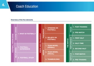 "The Roadmap to International Success" - FFA National Curriculum 2013