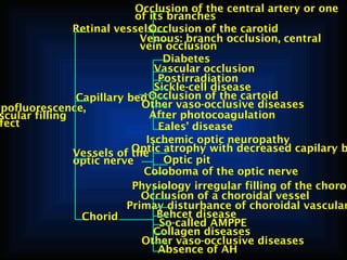 Occlusion of the central artery or one
of its branches
Retinal vessels
Occlusion of the carotid
Venous: branch occlusion, central
vein occlusion
Diabetes
Vascular occlusion
Postirradiation
Sickle-cell disease
Capillary bed Occlusion of the cartoid
Other vaso-occlusive diseases
ypofluorescence,
After photocoagulation
scular filling
fect
Eales’ disease

Ischemic optic neuropathy
Vessels of Optic atrophy with decreased capilary b
the
Optic pit
optic nerve
Coloboma of the optic nerve
Physiology irregular filling of the choroi
Occlusion of a choroidal vessel
Primay disturbance of choroidal vascular
Behcet disease
Chorid
So-called AMPPE
Collagen diseases
Other vaso-occlusive diseases
Absence of AH

 