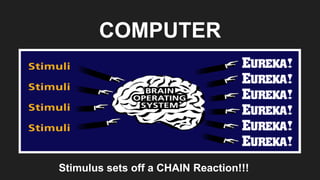 COMPUTER
Stimulus sets off a CHAIN Reaction!!!
 