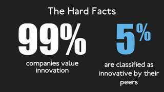 companies value
innovation
are classified as
innovative by their
peers
 