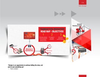 1 5
“Design is an opportunity to continue telling the story, not
just to sum everything up.”
~ Tate Linden
Info Design
BACK NEXT MAIN FRONT
 