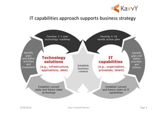Your Trusted Partner6/28/2016 Page 3
IT capabilities approach supports business strategy
 