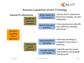 Help the business
prioritize
Your Trusted Partner6/28/2016 Page 5
Business Capabilities driven IT Strategy
Improves IT’s effectiveness
Business
capability
driven
approach
Enable Key
Business
strategies
Improve IT
spend
efficiency
Avoid wasteful IT
spending
Increase sharing
of IT assets
Make impact on
IT transparent
• Ensure that IT implications
of business strategy are well
understood
• Force business to trade offs
cross difference strategic
imperatives
• Eliminate spending on
unaligned or low value IT
initiatives
• Identify common across
requirements encouraging
shared assets
 