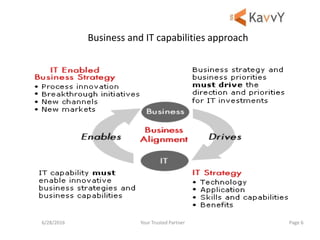 Your Trusted Partner6/28/2016 Page 6
Business and IT capabilities approach
 