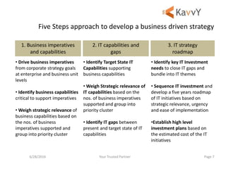 2. IT capabilities and
gaps
Your Trusted Partner6/28/2016 Page 7
Five Steps approach to develop a business driven strategy
3. IT strategy
roadmap
1. Business imperatives
and capabilities
• Drive business imperatives
from corporate strategy goals
at enterprise and business unit
levels
• Identify business capabilities
critical to support imperatives
• Weigh strategic relevance of
business capabilities based on
the nos. of business
imperatives supported and
group into priority cluster
• Identify Target State IT
Capabilities supporting
business capabilities
• Weigh Strategic relevance of
IT capabilities based on the
nos. of business imperatives
supported and group into
priority cluster
• Identify IT gaps between
present and target state of IT
capabilities
• Identify key IT Investment
needs to close IT gaps and
bundle into IT themes
• Sequence IT investment and
develop a five years roadmap
of IT initiatives based on
strategic relevance, urgency
and ease of implementation
•Establish high level
investment plans based on
the estimated cost of the IT
initiatives
 