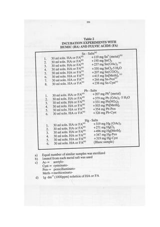 Environmental_methylation_of_Hg_II_by_hu