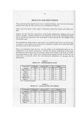 Environmental_methylation_of_Hg_II_by_hu