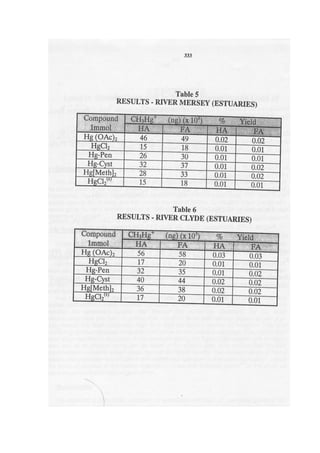 Environmental_methylation_of_Hg_II_by_hu