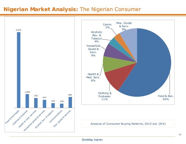 FFB Designing Business Models for the Nigerian Market