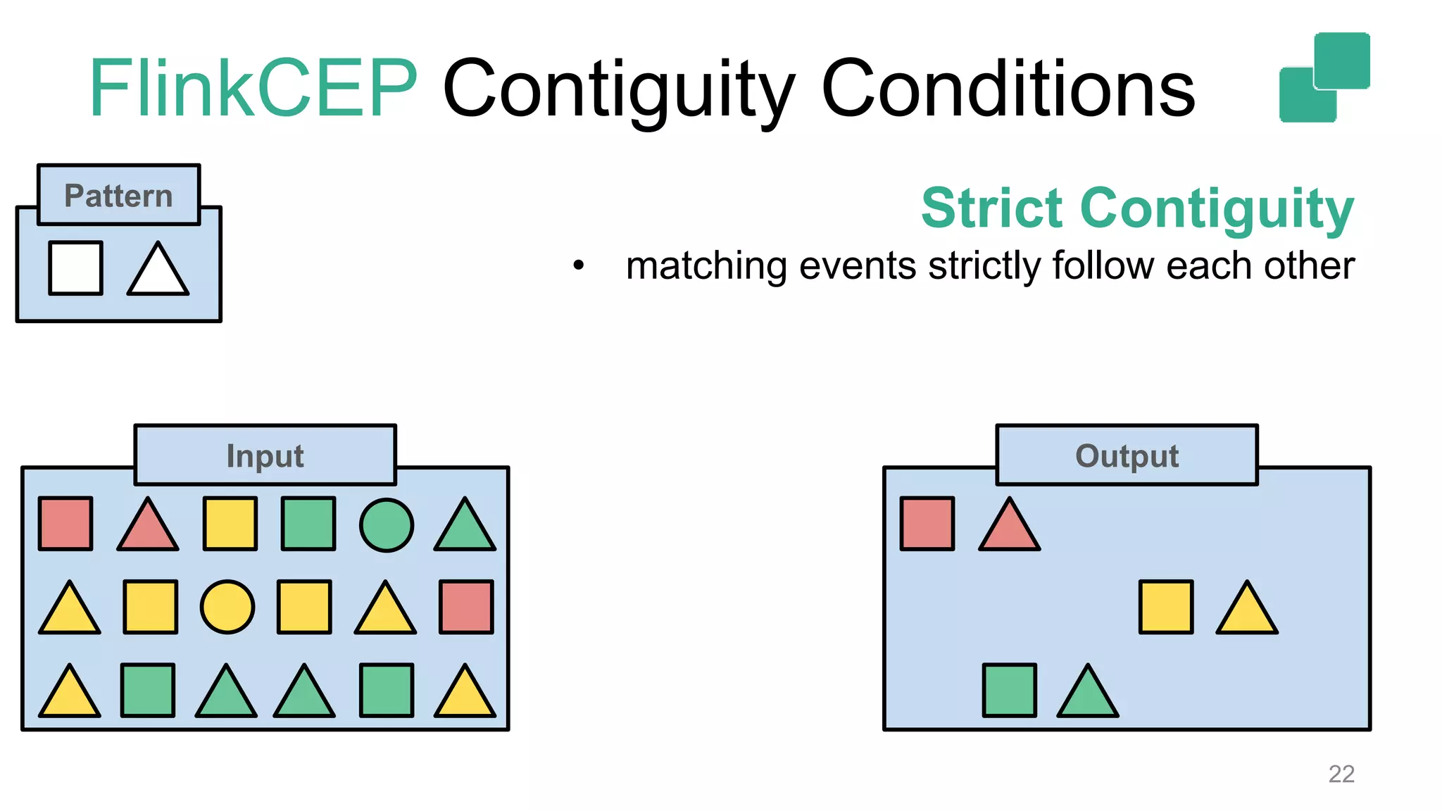 FlinkCEP Contiguity Conditions
22
Pattern
OutputInput
Strict Contiguity
• matching events strictly follow each other
 
