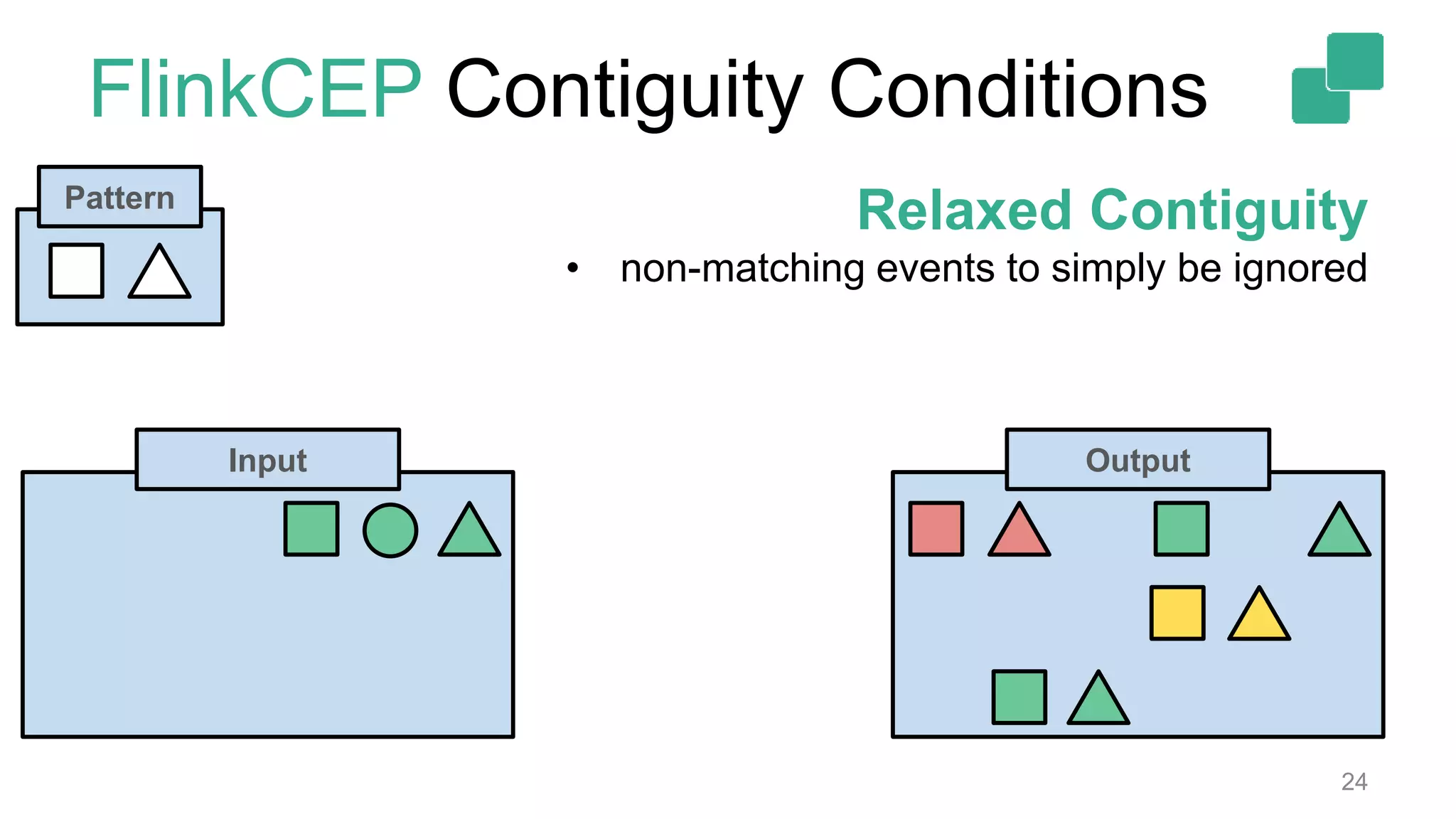 FlinkCEP Contiguity Conditions
24
Pattern
Relaxed Contiguity
• non-matching events to simply be ignored
Input Output
 