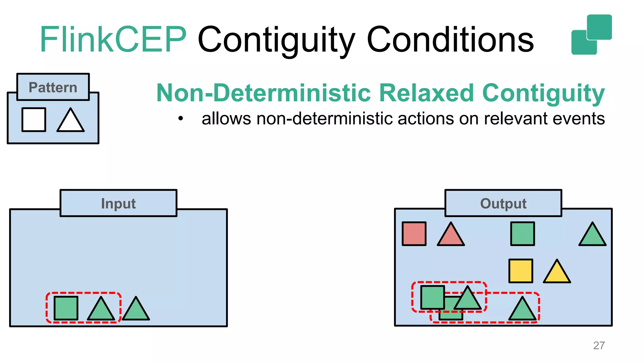 FlinkCEP Contiguity Conditions
27
Pattern
Input Output
Non-Deterministic Relaxed Contiguity
• allows non-deterministic actions on relevant events
 