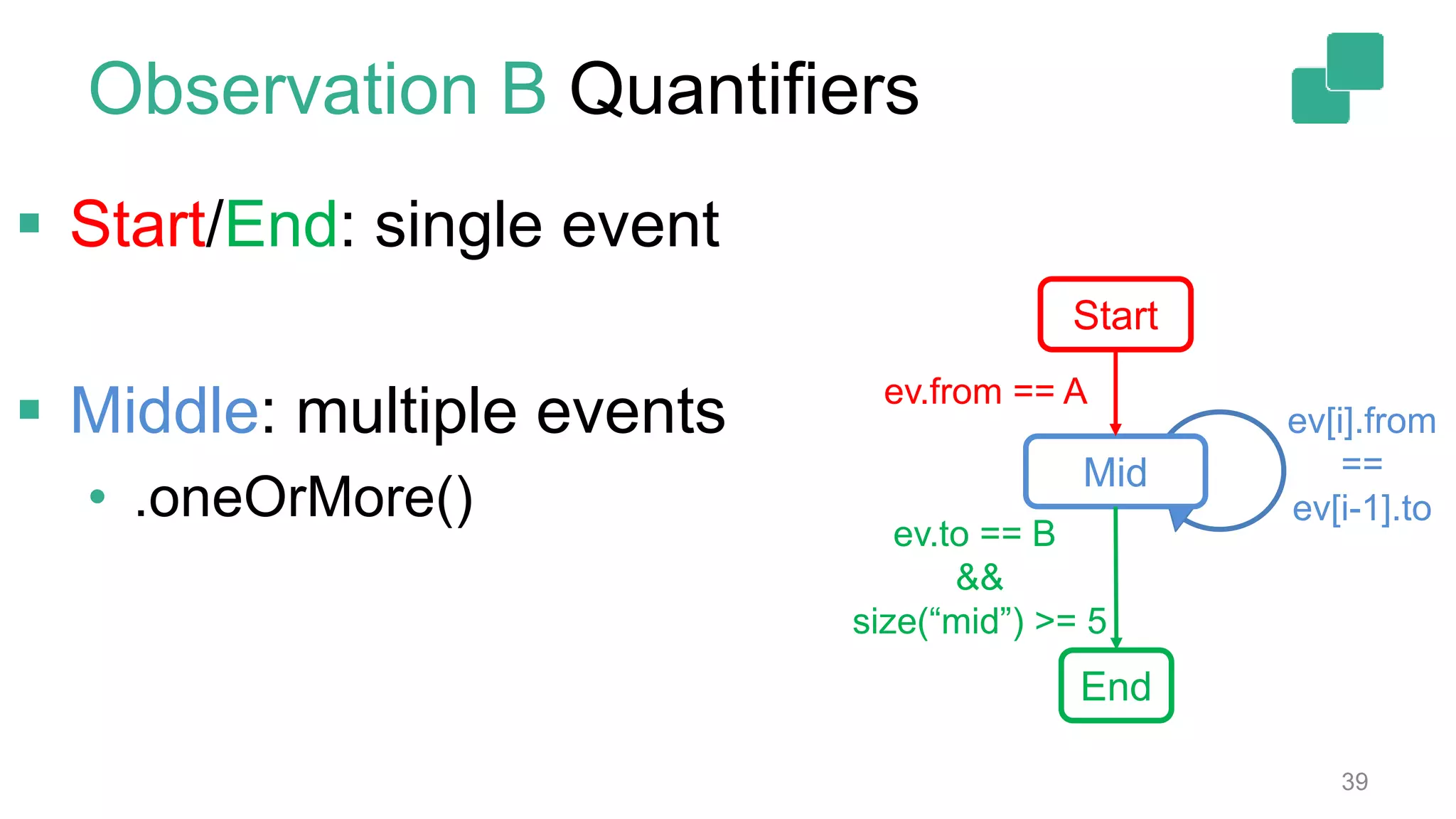 39
Observation B Quantifiers
 Start/End: single event
 Middle: multiple events
• .oneOrMore()
Start
End
Mid
ev.from == A
ev[i].from
==
ev[i-1].to
ev.to == B
&&
size(“mid”) >= 5
 