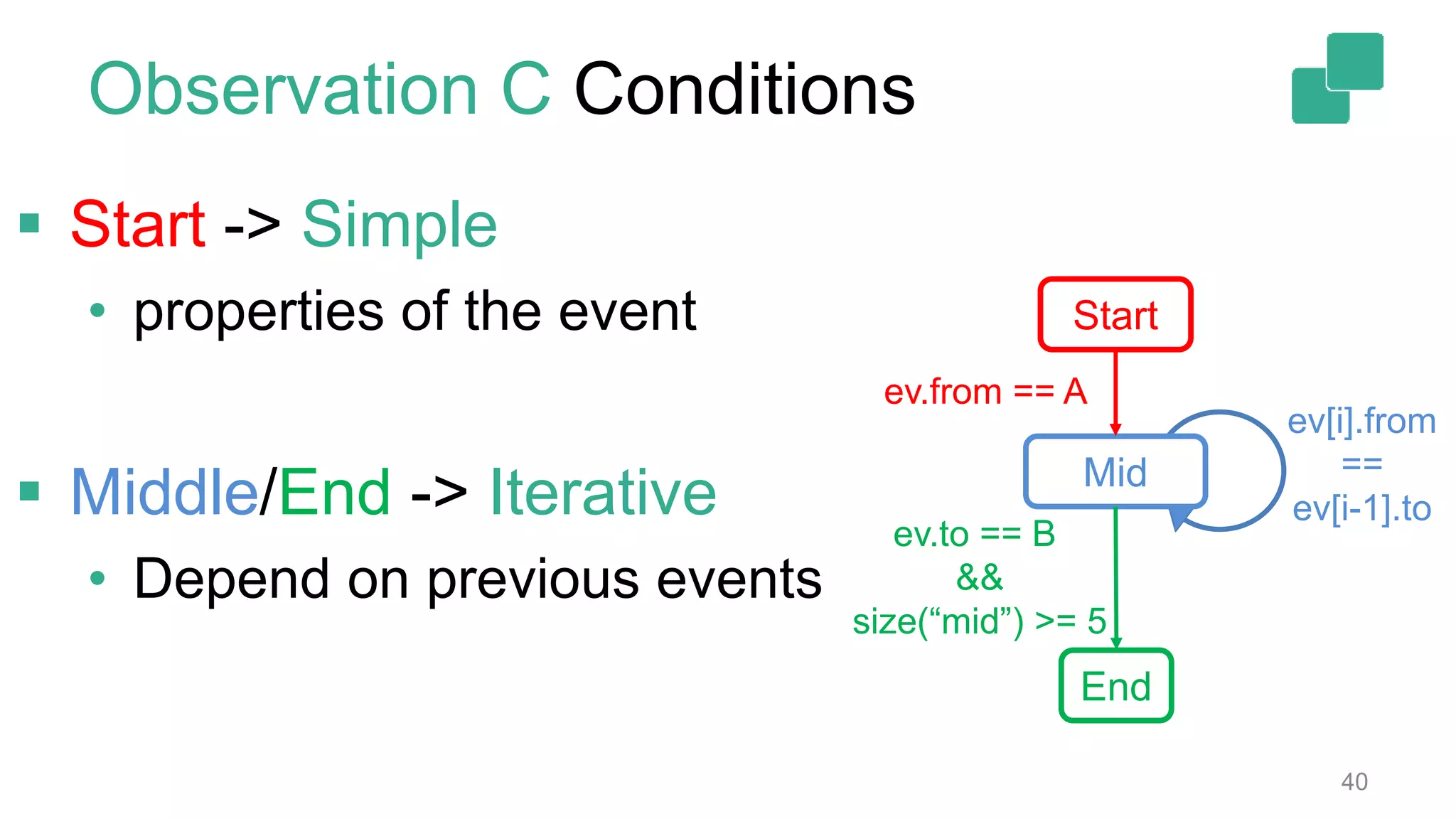 40
Observation C Conditions
 Start -> Simple
• properties of the event
 Middle/End -> Iterative
• Depend on previous events
Start
End
Mid
ev.from == A
ev[i].from
==
ev[i-1].to
ev.to == B
&&
size(“mid”) >= 5
 