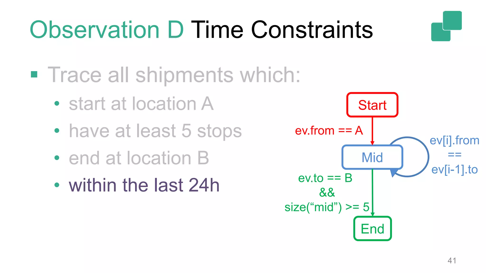41
 Trace all shipments which:
• start at location A
• have at least 5 stops
• end at location B
• within the last 24h
Observation D Time Constraints
Start
End
Mid
ev.from == A
ev[i].from
==
ev[i-1].to
ev.to == B
&&
size(“mid”) >= 5
 