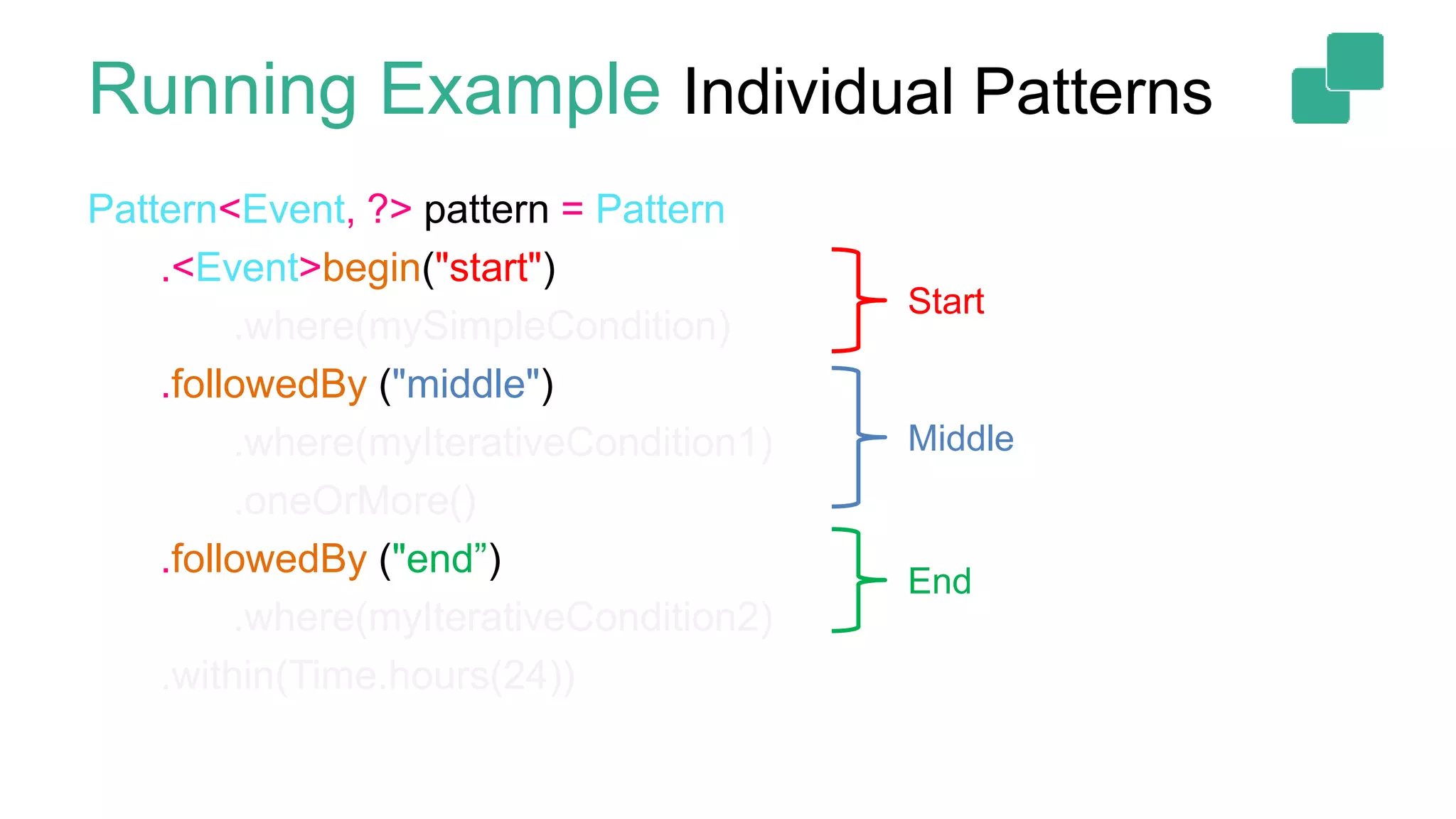 Pattern<Event, ?> pattern = Pattern
.<Event>begin("start")
.where(mySimpleCondition)
.followedBy ("middle")
.where(myIterativeCondition1)
.oneOrMore()
.followedBy ("end”)
.where(myIterativeCondition2)
.within(Time.hours(24))
Start
Middle
End
Running Example Individual Patterns
 