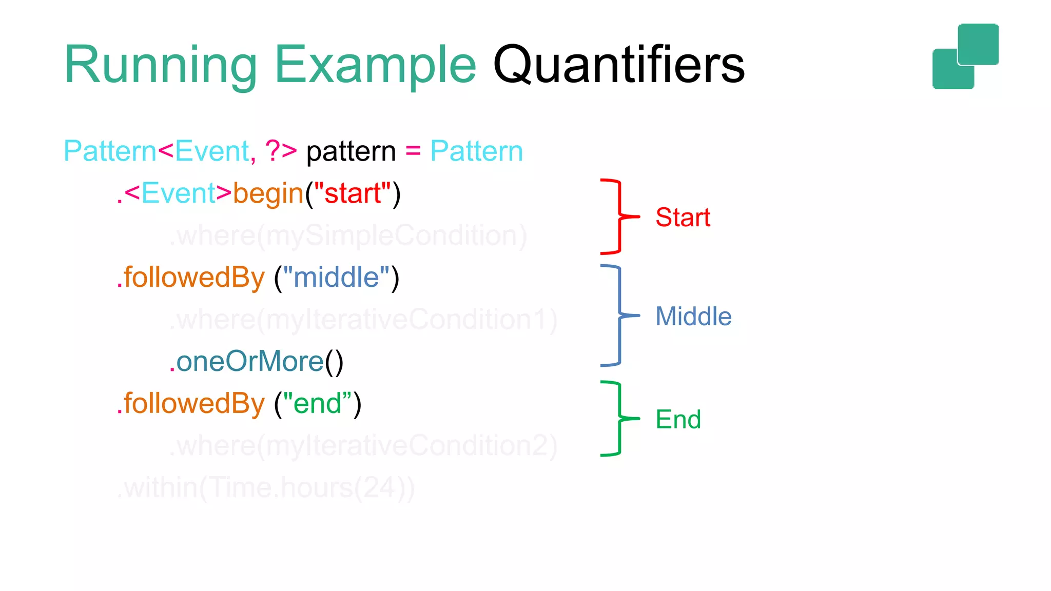 Pattern<Event, ?> pattern = Pattern
.<Event>begin("start")
.where(mySimpleCondition)
.followedBy ("middle")
.where(myIterativeCondition1)
.oneOrMore()
.followedBy ("end”)
.where(myIterativeCondition2)
.within(Time.hours(24))
Start
Middle
End
Running Example Quantifiers
 