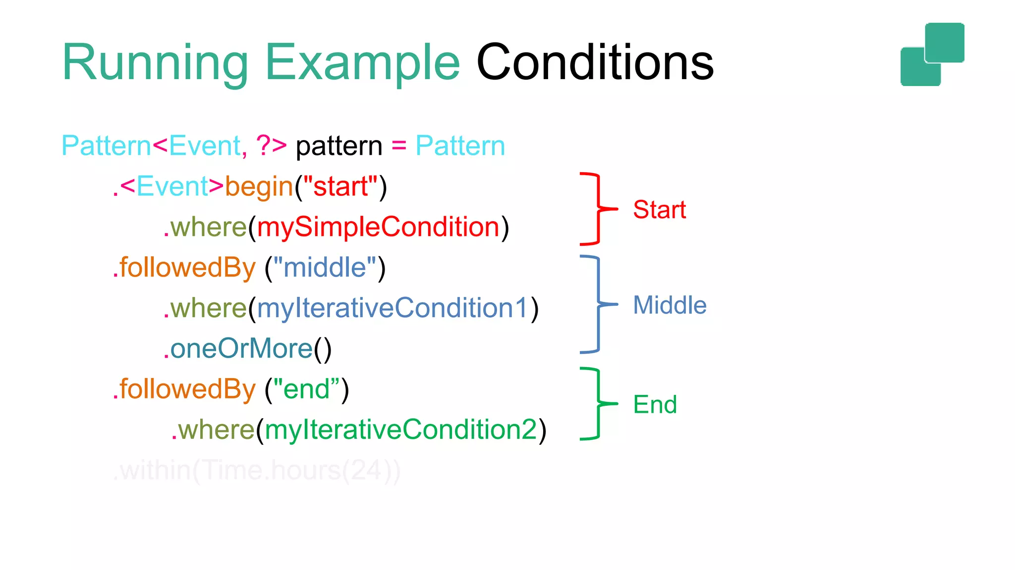 Pattern<Event, ?> pattern = Pattern
.<Event>begin("start")
.where(mySimpleCondition)
.followedBy ("middle")
.where(myIterativeCondition1)
.oneOrMore()
.followedBy ("end”)
.where(myIterativeCondition2)
.within(Time.hours(24))
Start
Middle
End
Running Example Conditions
 
