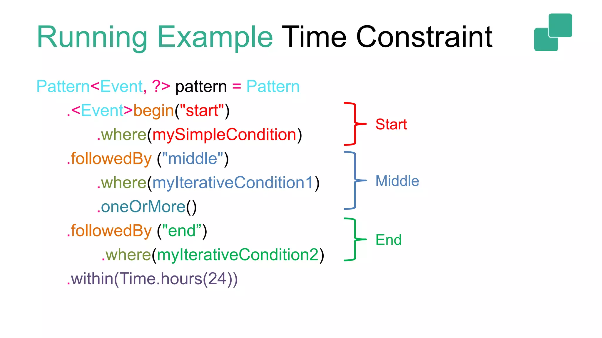 Pattern<Event, ?> pattern = Pattern
.<Event>begin("start")
.where(mySimpleCondition)
.followedBy ("middle")
.where(myIterativeCondition1)
.oneOrMore()
.followedBy ("end”)
.where(myIterativeCondition2)
.within(Time.hours(24))
Start
Middle
End
Running Example Time Constraint
 