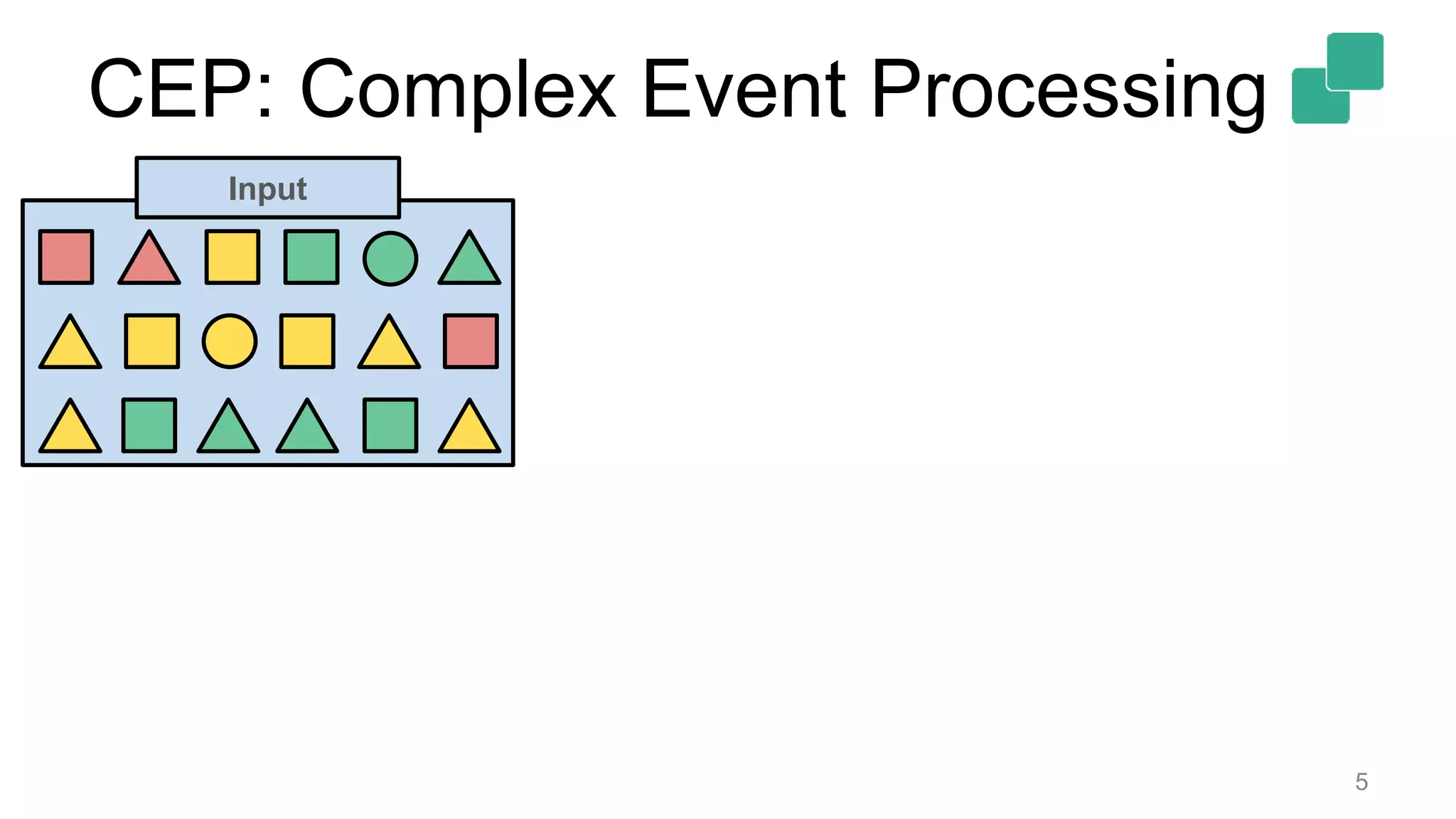 CEP: Complex Event Processing
5
Input
 