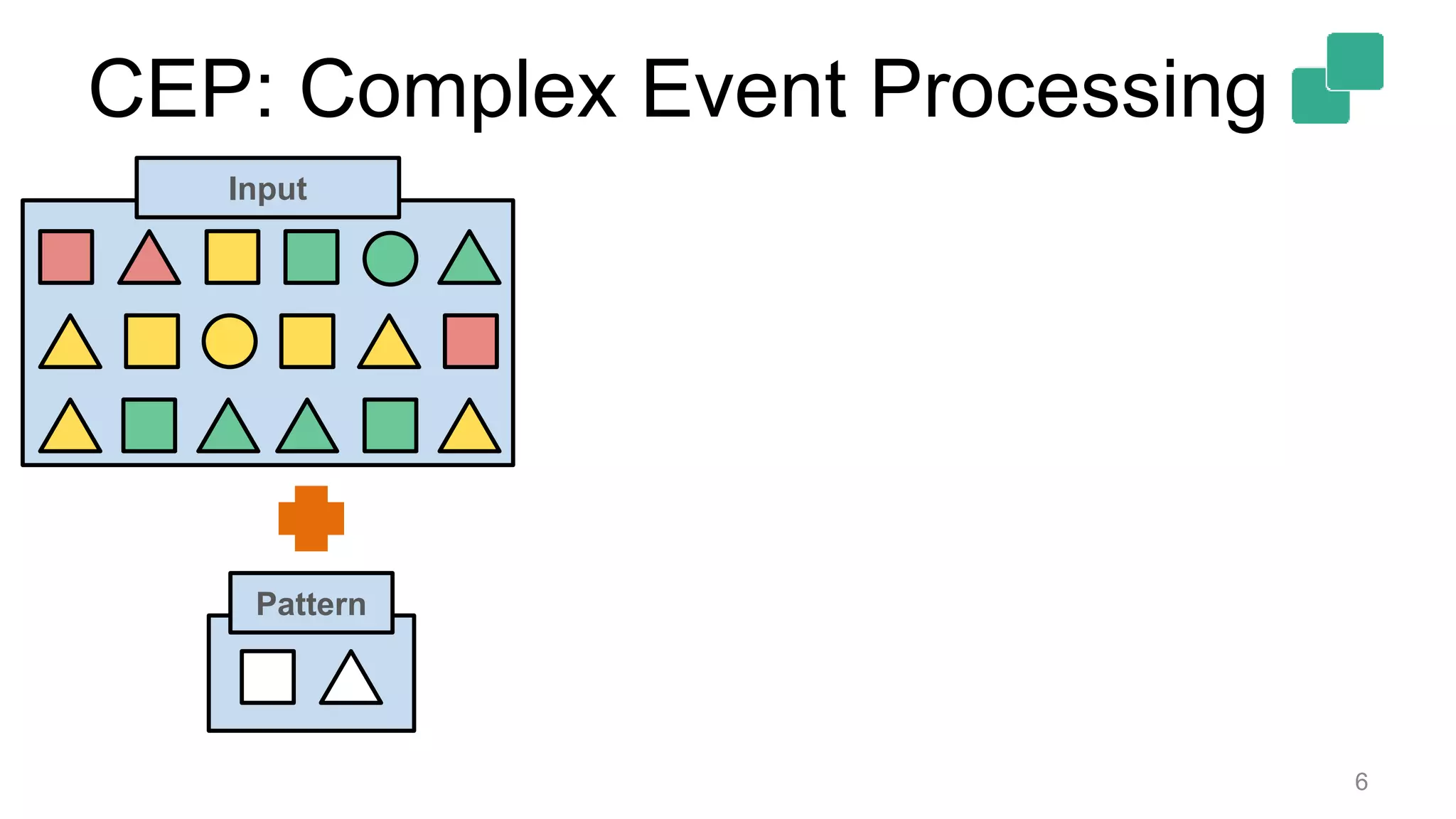 CEP: Complex Event Processing
6
Pattern
Input
 