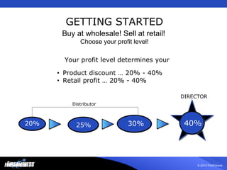 GETTING STARTED Your profit level determines your   Product discount … 20% - 40%  Retail profit … 20% - 40%  Distributor 20% 25% 30% DIRECTOR 40 % Buy at wholesale! Sell at retail!   Choose your profit level! 40% 