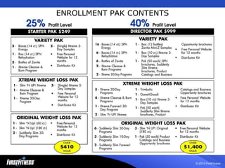 ENROLLMENT PAK CONTENTS 