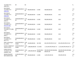 741108017575
(RRS.DU)
00 00 %
DR FEROZ
741108017575
(RRS.SG)
9,000,000,000.00
00
0.10
00
900,000,000.00 0.1000 900,000,000.00 0.00
0.0
%
DR FEROZ
741108017575
(RRS.DE)
9,000,000,000.00
00
0.10
00
900,000,000.00 0.1000 900,000,000.00 0.00
0.0
%
DR FEROZ
741108017575
(RRS.F)
9,000,000,000.00
00
0.10
00
900,000,000.00 0.1000 900,000,000.00 0.00
0.0
%
DR FEROZ
741108017575
(RYCEY.PK)
5,000,000,000.00
00
0.10
00
500,000,000.00 0.1000 500,000,000.00 0.00
0.0
%
DR FEROZ
741108017575 (RR-
.VX)
9,000,000,000.00
00
0.10
00
900,000,000.00 0.1000 900,000,000.00 0.00
0.0
%
DR FEROZ
741108017575
(RR.L)
9,000,000,000.00
00
0.10
00
900,000,000.00 0.1000 900,000,000.00 0.00
0.0
%
DR FEROZ
741108017575
(BC75.L)
9,000,000,000.00
00
0.10
00
900,000,000.00 0.1000 900,000,000.00 0.00
0.0
%
DRS Technologies
Inc (DRS)
9,999,999,999,99
9.0000
0.00
00
100,000,000.00 80.3500 803,499,999,999,919.65 803,499,899,999,919.65
0.0
%
EURO CURRENCY
TRUST (FXE)
9,999,999,999,99
9.0000
0.00
01
1,000,000,000.00 132.4500 1,324,499,999,999,867.55 1,324,498,999,999,867.55
0.0
%
FEROZ MUSA
741108-01-7575
(MMHE_FM)
9,999,999,999,99
9.0000
0.00
01
1,000,000,000.00
99,999,999,9
99.0000
999,999,999,989,900,000,
000,001.00
999,999,999,989,899,000,
000,001.00
1.4
%
MOHD BAKHIT
BIN MOHD DON
18,999,999,999.0
000
0.04
74
900,000,000.00 0.1000 1,899,999,999.90 999,999,999.90
0.0
%
 