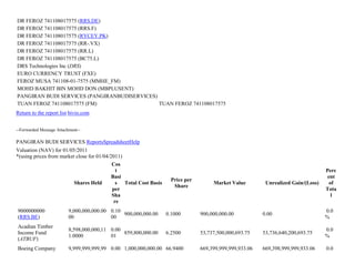 DR FEROZ 741108017575 (RRS.DE)
DR FEROZ 741108017575 (RRS.F)
DR FEROZ 741108017575 (RYCEY.PK)
DR FEROZ 741108017575 (RR-.VX)
DR FEROZ 741108017575 (RR.L)
DR FEROZ 741108017575 (BC75.L)
DRS Technologies Inc (DRS)
EURO CURRENCY TRUST (FXE)
FEROZ MUSA 741108-01-7575 (MMHE_FM)
MOHD BAKHIT BIN MOHD DON (MBPLUSENT)
PANGIRAN BUDI SERVICES (PANGIRANBUDISERVICES)
TUAN FEROZ 741108017575 (FM) TUAN FEROZ 741108017575
Return to the report list bivio.com
--Forwarded Message Attachment--
PANGIRAN BUDI SERVICES ReportsSpreadsheetHelp
Valuation (NAV) for 01/05/2011
*(using prices from market close for 01/04/2011)
Shares Held
Cos
t
Basi
s
per
Sha
re
Total Cost Basis
Price per
Share
Market Value Unrealized Gain/(Loss)
Perc
ent
of
Tota
l
9000000000
(RRS.BE)
9,000,000,000.00
00
0.10
00
900,000,000.00 0.1000 900,000,000.00 0.00
0.0
%
Acadian Timber
Income Fund
(ATBUF)
8,598,000,000,11
1.0000
0.00
01
859,800,000.00 6.2500 53,737,500,000,693.75 53,736,640,200,693.75
0.0
%
Boeing Company 9,999,999,999,99 0.00 1,000,000,000.00 66.9400 669,399,999,999,933.06 669,398,999,999,933.06 0.0
 