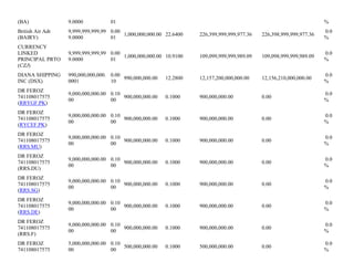 (BA) 9.0000 01 %
British Air Adr
(BAIRY)
9,999,999,999,99
9.0000
0.00
01
1,000,000,000.00 22.6400 226,399,999,999,977.36 226,398,999,999,977.36
0.0
%
CURRENCY
LINKED
PRINCIPAL PRTO
(CZJ)
9,999,999,999,99
9.0000
0.00
01
1,000,000,000.00 10.9100 109,099,999,999,989.09 109,098,999,999,989.09
0.0
%
DIANA SHIPPING
INC (DSX)
990,000,000,000.
0001
0.00
10
990,000,000.00 12.2800 12,157,200,000,000.00 12,156,210,000,000.00
0.0
%
DR FEROZ
741108017575
(RRYGF.PK)
9,000,000,000.00
00
0.10
00
900,000,000.00 0.1000 900,000,000.00 0.00
0.0
%
DR FEROZ
741108017575
(RYCEF.PK)
9,000,000,000.00
00
0.10
00
900,000,000.00 0.1000 900,000,000.00 0.00
0.0
%
DR FEROZ
741108017575
(RRS.MU)
9,000,000,000.00
00
0.10
00
900,000,000.00 0.1000 900,000,000.00 0.00
0.0
%
DR FEROZ
741108017575
(RRS.DU)
9,000,000,000.00
00
0.10
00
900,000,000.00 0.1000 900,000,000.00 0.00
0.0
%
DR FEROZ
741108017575
(RRS.SG)
9,000,000,000.00
00
0.10
00
900,000,000.00 0.1000 900,000,000.00 0.00
0.0
%
DR FEROZ
741108017575
(RRS.DE)
9,000,000,000.00
00
0.10
00
900,000,000.00 0.1000 900,000,000.00 0.00
0.0
%
DR FEROZ
741108017575
(RRS.F)
9,000,000,000.00
00
0.10
00
900,000,000.00 0.1000 900,000,000.00 0.00
0.0
%
DR FEROZ
741108017575
5,000,000,000.00
00
0.10
00
500,000,000.00 0.1000 500,000,000.00 0.00
0.0
%
 