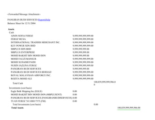 --Forwarded Message Attachment--
PANGIRAN BUDI SERVICES ReportsHelp
Balance Sheet for 12/31/2004
Assets
Cash
AININ SOFIA FEROZ 9,999,999,999,999.00
FEROZ MUSA 9,999,999,999,999.00
INTERNATIONAL TRADERS MERCHANT INC. 9,999,999,999,999.00
KEY POWER SDN BHD 9,999,999,999,999.00
MBPLUS SDN BHD 9,999,999,999.00
MBPLUS ENTERPRISE 9,999,999,999.00
MOHD BAKHIT BIN MOHD DON 9,999,999,999.00
MOHD FAUZI MANSUR 9,999,999,999,999.00
MOHD SUHAIMI PAIDI 9,999,999,999,999.00
NURIN JAZLINA FEROZ 9,999,999,999,999.00
PANGIRAN BUDI SERVICES 9,999,999,999.00
PANGIRAN BUDI SERVICES BERHAD 9,999,999,999,999.00
ROYAL MALAYSIAN AIRFORCE INC. 9,999,999,999,999.00
ROZITA MOHD ALI 9,999,999,999,999.00
Total Cash
100,039,999,999,986.0
0
Investments (cost basis)
Eagle Bulk Shipping Inc (EGLE) 0.00
MOHD BAKHIT BIN MOHD DON (MBPLUSENT) 0.00
PANGIRAN BUDI SERVICES (PANGIRANBUDISERVICES) 0.00
TUAN FEROZ 741108017575 (FM) 0.00
Total Investments (cost basis) 0.00
Total Assets 100,039,999,999,986.00
 