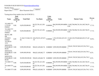 PANGIRAN BUDI SERVICES ReportsSpreadsheetHelp
Member Status
Report Date:
01/05/2011
Show Payments Since:
12/05/2010
*(using prices from market close for 01/04/2011)
Name
Paid
Since
12/05/201
0
Total Paid Tax Basis
Units
Since
12/05/201
0
Units Market Value
Percen
t
74110801757
5, TUAN
FEROZ
0.00 9,658,920,000.00
88,223,701,413,301.
68
0.000000
986,599,999,999.00000
0
11,882,784,986,741,561,945,744,76
6.84
17.1%
74110801757
5, TUAN
FEROZ
0.00 9,658,920,000.00
88,223,701,413,301.
68
0.000000
986,599,999,999.00000
0
11,882,784,986,741,561,945,744,76
6.84
17.1%
MUSA, SIR
DR.
JUSTICE
FEROZ
741108-01-
7575
0.00
21,564,715,568,319.
06
182,670,391,247,071
.79
0.000000
1,781,955,965,435.232
478
21,462,192,979,049,065,853,371,85
2.69
30.9%
SERVICES,
PANGIRAN
BUDI
0.00 9,999,999,999.00 904,021,658,062.76 0.000000 9,999,999,999.000000
120,441,769,567,862,635,556,734.2
1
0.2%
SERVICES,
PANGIRAN
BUDI
0.00 9,999,999,999.00 904,021,658,062.77 0.000000 9,999,999,999.000000
120,441,769,567,862,635,556,734.2
1
0.2%
SERVICES,
PANGIRAN
BUDI
0.00 99,999,999,999.00 994,021,658,062.78 0.000000 9,999,999,999.000000
120,441,769,567,862,635,556,734.2
1
0.2%
74110801757
5
0.00 9,658,920,000.00
88,223,701,413,301.
69
0.000000
986,599,999,999.00000
0
11,882,784,986,741,561,945,744,76
6.85
17.1%
74110801757
5
0.00 9,658,920,000.00
88,223,701,413,301.
68
0.000000
986,599,999,999.00000
0
11,882,784,986,741,561,945,744,76
6.85
17.1%
74110801757 0.00 9,999,999,999.00 904,021,658,062.76 0.000000 9,999,999,999.000000 120,441,769,567,862,635,556,734.2 0.2%
 