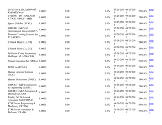 Give More Cafe(JM0398983-
K) (GMC(NA))
0.0000 0.00 0.0%
03/24/200
5
09/20/200
5
15948.4%
detai
l
THDOW - DJ THAILAND
STOCK INDEX (^TH1)
0.0000 0.00 0.0%
03/25/200
5
09/20/200
5
15948.4%
detai
l
Sports Club Inc (SCYL) 0.0000 0.00 0.0%
03/25/200
5
09/20/200
5
15948.4%
detai
l
GSPOILI - S&P Oil
(International Integra (@GS7)
0.0000 0.00 0.0%
03/28/200
5
09/20/200
5
15948.4%
detai
l
Firearms Training Systems Inc
Cl A (FATS)
0.0000 0.00 0.0%
03/28/200
5
09/20/200
5
15948.4%
detai
l
Citibank West (CALGZ) 0.0000 0.00 0.0%
03/28/200
5
09/20/200
5
15948.4%
detai
l
Citibank West (CALGL) 0.0000 0.00 0.0%
03/28/200
5
09/20/200
5
15948.4%
detai
l
Brilliance China Automotive
Holdings Ltd. ADS (CBA)
0.0000 0.00 0.0%
03/28/200
5
09/20/200
5
15948.4%
detai
l
Strayer Education Inc (STRA) 0.0000 0.00 0.0%
04/02/200
5
09/20/200
5
15948.4%
detai
l
PGMI Inc (PGMC) 0.0000 0.00 0.0%
04/06/200
5
09/20/200
5
15948.4%
detai
l
Human Genome Sciences
(HGSI)
0.0000 0.00 0.0%
04/06/200
5
09/20/200
5
15948.4%
detai
l
Human BioSystems (HBSC) 0.0000 0.00 0.0%
04/06/200
5
09/20/200
5
15948.4%
detai
l
GSPCSE - S&P Construction
& Engineering (@GS33)
0.0000 0.00 0.0%
04/06/200
5
09/20/200
5
15948.4%
detai
l
GSPAED - S&P Aerospace &
Defense (@GS30)
0.0000 0.00 0.0%
04/06/200
5
09/20/200
5
15948.4%
detai
l
Fidelity Sel Defense &
Aerospace Port (FSDAX)
0.0000 0.00 0.0%
04/06/200
5
09/20/200
5
15948.4%
detai
l
FTSE Sector Engineering &
Machinery (^FTEN)
0.0000 0.00 0.0%
04/06/200
5
09/20/200
5
15948.4%
detai
l
FTSE Sector Aerospace &
Defense (^FTAD)
0.0000 0.00 0.0%
04/06/200
5
09/20/200
5
15948.4%
detai
l
 