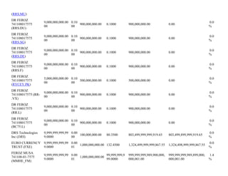 (RRS.MU)
DR FEROZ
741108017575
(RRS.DU)
9,000,000,000.00
00
0.10
00
900,000,000.00 0.1000 900,000,000.00 0.00
0.0
%
DR FEROZ
741108017575
(RRS.SG)
9,000,000,000.00
00
0.10
00
900,000,000.00 0.1000 900,000,000.00 0.00
0.0
%
DR FEROZ
741108017575
(RRS.DE)
9,000,000,000.00
00
0.10
00
900,000,000.00 0.1000 900,000,000.00 0.00
0.0
%
DR FEROZ
741108017575
(RRS.F)
9,000,000,000.00
00
0.10
00
900,000,000.00 0.1000 900,000,000.00 0.00
0.0
%
DR FEROZ
741108017575
(RYCEY.PK)
5,000,000,000.00
00
0.10
00
500,000,000.00 0.1000 500,000,000.00 0.00
0.0
%
DR FEROZ
741108017575 (RR-
.VX)
9,000,000,000.00
00
0.10
00
900,000,000.00 0.1000 900,000,000.00 0.00
0.0
%
DR FEROZ
741108017575
(RR.L)
9,000,000,000.00
00
0.10
00
900,000,000.00 0.1000 900,000,000.00 0.00
0.0
%
DR FEROZ
741108017575
(BC75.L)
9,000,000,000.00
00
0.10
00
900,000,000.00 0.1000 900,000,000.00 0.00
0.0
%
DRS Technologies
Inc (DRS)
9,999,999,999,99
9.0000
0.00
00
100,000,000.00 80.3500 803,499,999,999,919.65 803,499,899,999,919.65
0.0
%
EURO CURRENCY
TRUST (FXE)
9,999,999,999,99
9.0000
0.00
01
1,000,000,000.00 132.4500 1,324,499,999,999,867.55 1,324,498,999,999,867.55
0.0
%
FEROZ MUSA
741108-01-7575
(MMHE_FM)
9,999,999,999,99
9.0000
0.00
01
1,000,000,000.00
99,999,999,9
99.0000
999,999,999,989,900,000,
000,001.00
999,999,999,989,899,000,
000,001.00
1.4
%
 