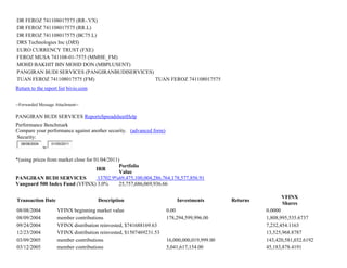 DR FEROZ 741108017575 (RR-.VX)
DR FEROZ 741108017575 (RR.L)
DR FEROZ 741108017575 (BC75.L)
DRS Technologies Inc (DRS)
EURO CURRENCY TRUST (FXE)
FEROZ MUSA 741108-01-7575 (MMHE_FM)
MOHD BAKHIT BIN MOHD DON (MBPLUSENT)
PANGIRAN BUDI SERVICES (PANGIRANBUDISERVICES)
TUAN FEROZ 741108017575 (FM) TUAN FEROZ 741108017575
Return to the report list bivio.com
--Forwarded Message Attachment--
PANGIRAN BUDI SERVICES ReportsSpreadsheetHelp
Performance Benchmark
Compare your performance against another security. (advanced form)
Security:
08/08/2004
to
01/05/2011
*(using prices from market close for 01/04/2011)
IRR
Portfolio
Value
PANGIRAN BUDI SERVICES 13702.9%69,475,100,004,286,764,178,577,856.91
Vanguard 500 Index Fund (VFINX) 3.0% 25,757,686,069,936.66
Transaction Date Description Investments Returns
VFINX
Shares
08/08/2004 VFINX beginning market value 0.00 0.0000
08/09/2004 member contributions 178,294,599,996.00 1,808,995,535.6737
09/24/2004 VFINX distribution reinvested, $741688169.63 7,232,454.1163
12/23/2004 VFINX distribution reinvested, $1507469231.53 13,525,968.8787
03/09/2005 member contributions 16,000,000,019,999.00 143,420,581,032.6192
03/12/2005 member contributions 5,041,617,154.00 45,183,878.4191
 