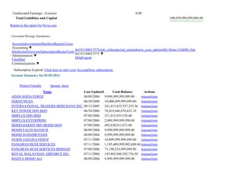 Unallocated Earnings - (Losses) 0.00
Total Liabilities and Capital 100,039,999,999,986.00
Return to the report list bivio.com
--Forwarded Message Attachment--
AccountsInvestmentsMembersReportsTaxes
Accounting ▼
InfoInvitesOverviewSubscriptionRosterTools
Administration ▼
FilesMail
Communications ▼
fm741108017575club_cafeexpected_returnsknow_your_optionsMy Demo ClubMy Site
fm741108017575 ▼
HelpLogout
Subscription Expired. Click here to start your AccountSync subscription.
Account Summary for 01/05/2011
Printer Friendly Spread- sheet
Name Last Updated Cash Balance Actions
AININ SOFIA FEROZ 08/09/2004 9,999,999,999,999.00 transactions
FEROZ MUSA 06/30/2006 10,000,499,999,999.00 transactions
INTERNATIONAL TRADERS MERCHANT INC. 09/13/2005 241,415,455,537,353.36 transactions
KEY POWER SDN BHD 06/30/2006 78,419,446,878,432.19 transactions
MBPLUS SDN BHD 07/08/2006 251,415,455,536.00 transactions
MBPLUS ENTERPRISE 07/08/2006 2,009,999,999,998.80 transactions
MOHD BAKHIT BIN MOHD DON 07/08/2006 492,830,911,073.00 transactions
MOHD FAUZI MANSUR 08/09/2004 9,999,999,999,999.00 transactions
MOHD SUHAIMI PAIDI 08/09/2004 9,999,999,999,999.00 transactions
NURIN JAZLINA FEROZ 07/11/2006 10,899,999,999,499.00 transactions
PANGIRAN BUDI SERVICES 07/11/2006 1,195,409,999,902,698.80 transactions
PANGIRAN BUDI SERVICES BERHAD 07/08/2006 71,190,233,999,998.80 transactions
ROYAL MALAYSIAN AIRFORCE INC. 07/11/2006 143,403,948,382,754.30 transactions
ROZITA MOHD ALI 08/09/2004 9,999,999,999,999.00 transactions
 