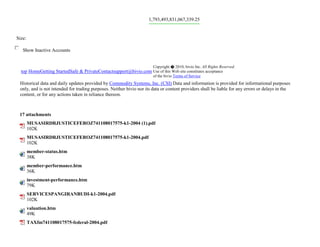 1,793,493,831,067,339.25
Size:
Show Inactive Accounts
top HomeGetting StartedSafe & PrivateContactsupport@bivio.com
Copyright � 2010, bivio Inc. All Rights Reserved.
Use of this Web site constitutes acceptance
of the bivio Terms of Service
Historical data and daily updates provided by Commodity Systems, Inc. (CSI) Data and information is provided for informational purposes
only, and is not intended for trading purposes. Neither bivio nor its data or content providers shall be liable for any errors or delays in the
content, or for any actions taken in reliance thereon.
17 attachments
MUSASIRDRJUSTICEFEROZ741108017575-k1-2004 (1).pdf
102K
MUSASIRDRJUSTICEFEROZ741108017575-k1-2004.pdf
102K
member-status.htm
38K
member-performance.htm
36K
investment-performance.htm
79K
SERVICESPANGIRANBUDI-k1-2004.pdf
102K
valuation.htm
49K
TAXfm741108017575-federal-2004.pdf
 
